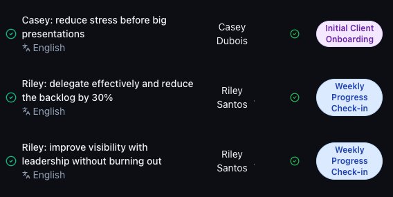 Coach Notes dashboard showing grouped client sessions